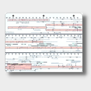 Mostrar detalles de Tabla de los reyes y profetas del Antiguo Testamento Imagen de Tabla de los reyes y profetas del Antiguo Testamento