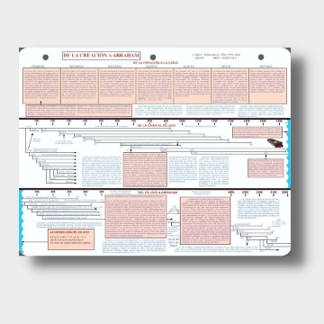 Mostrar detalles de Tabla de la creacion a Abraham Imagen de Tabla de la creacion a Abraham