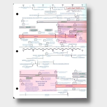 Mostrar detalles de Tabla de la cautividad babilonica Imagen de Tabla de la cautividad babilonica