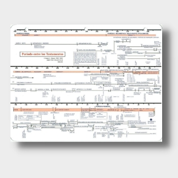 Mostrar detalles de Tabla del periodo entre los Testamentos Imagen de Tabla del periodo entre los Testamentos