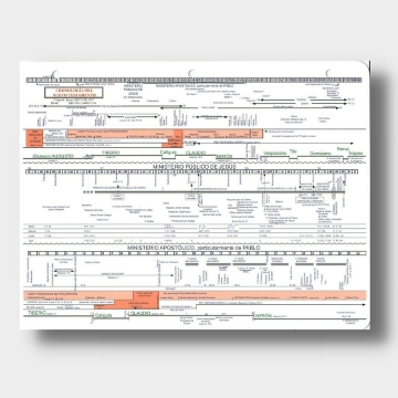 Mostrar detalles de Tabla de la cronologia del Nuevo Testamento Imagen de Tabla de la cronologia del Nuevo Testamento