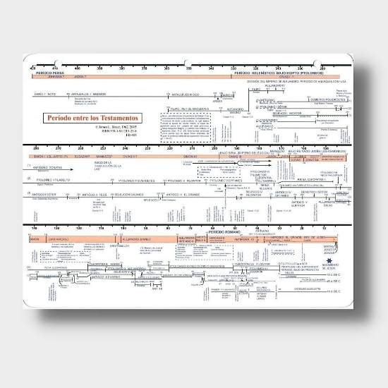 Imagen de Tabla del periodo entre los Testamentos