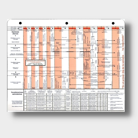 Imagen de Tabla de la cronologia de la crucifixion y ultima semana