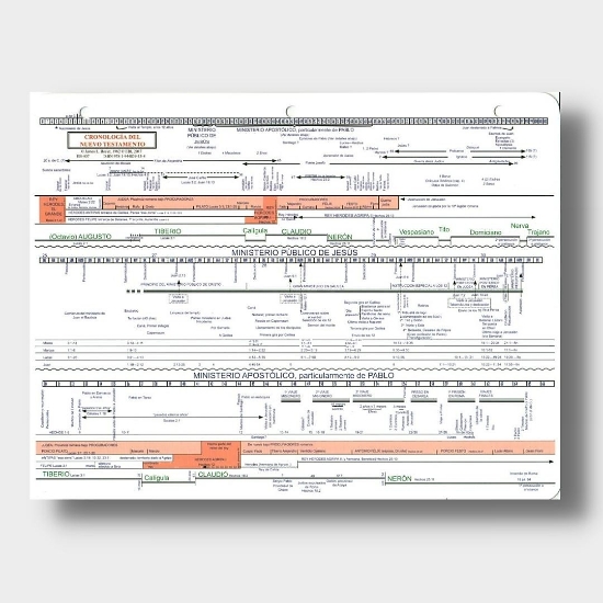 Imagen de Tabla de la cronologia del Nuevo Testamento