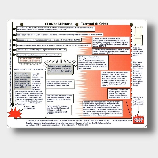 Imagen de Tabla del Reino milenario terrenal de Cristo