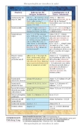 Imagen de 100 profecías cumplidas por Jesús