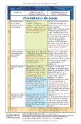 Imagen de 100 profecías cumplidas por Jesús