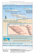 Imagen de Cronología Bíblica